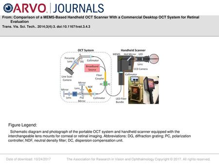 From: Comparison of a MEMS-Based Handheld OCT Scanner With a Commercial Desktop OCT System for Retinal Evaluation Trans. Vis. Sci. Tech.. 2014;3(4):3.