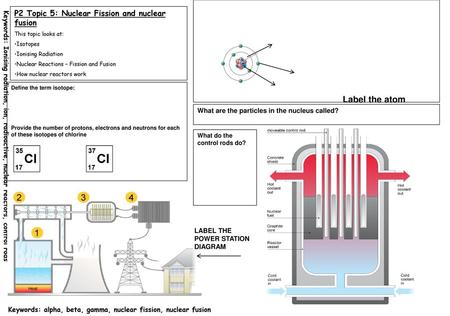 Label the atom P2 Topic 5: Nuclear Fission and nuclear fusion