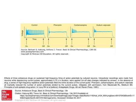 Effects of three antiseizure drugs on sustained high-frequency firing of action potentials by cultured neurons. Intracellular recordings were made from.