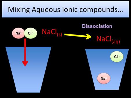 Mixing Aqueous ionic compounds…