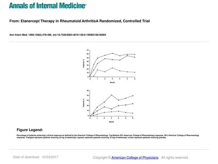 Ann Intern Med. 1999;130(6): doi: / Figure Legend: