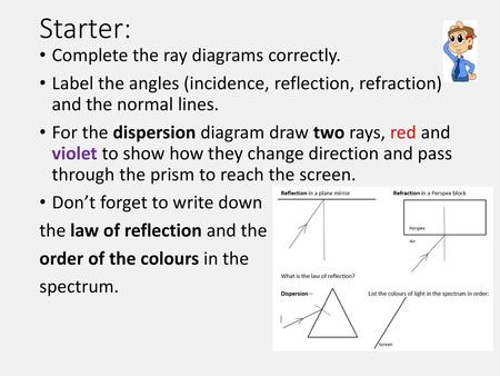 Starter: Complete the ray diagrams correctly.