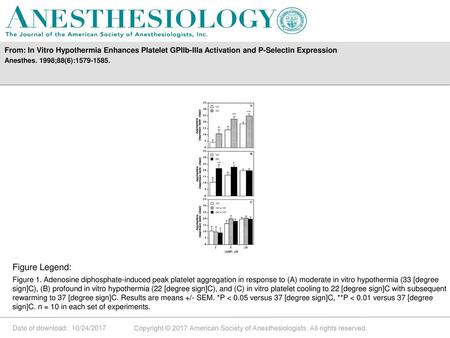 Anesthes. 1998;88(6): Figure Legend: