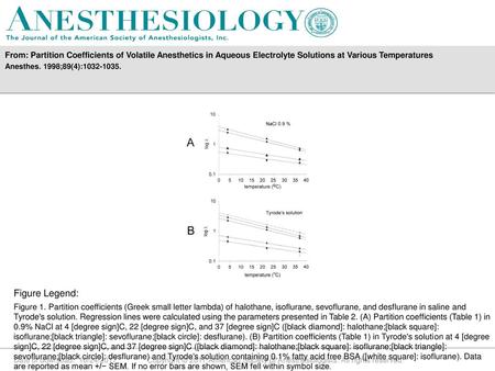 From: Partition Coefficients of Volatile Anesthetics in Aqueous Electrolyte Solutions at Various Temperatures  Anesthes. 1998;89(4):1032-1035. Figure Legend: