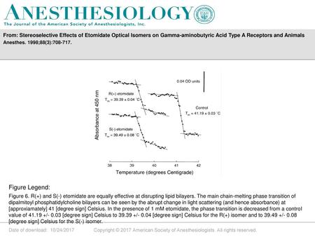 From: Stereoselective Effects of Etomidate Optical Isomers on Gamma-aminobutyric Acid Type A Receptors and Animals  Anesthes. 1998;88(3):708-717. Figure.