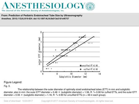 Anesthes. 2010;113(4): doi: /ALN.0b013e3181ef6757 Figure Legend: