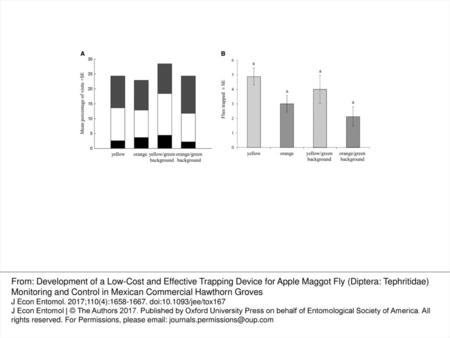 Fig. 3. Mean percentage of landing (a) and mean trapped R