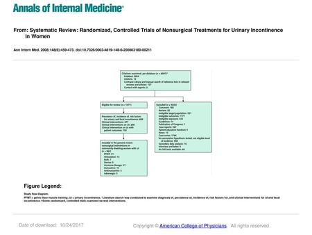 From: Systematic Review: Randomized, Controlled Trials of Nonsurgical Treatments for Urinary Incontinence in Women Ann Intern Med. 2008;148(6):459-473.