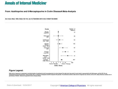 Ann Intern Med. 1995;123(2): doi: / Figure Legend: