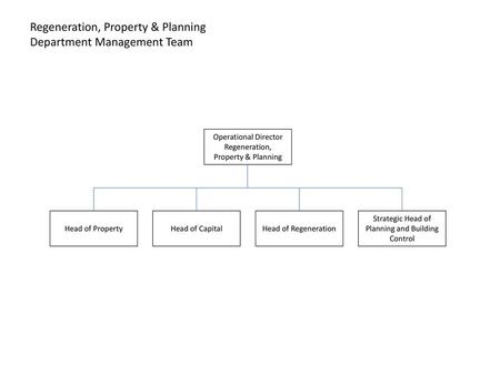 Regeneration, Property & Planning Department Management Team