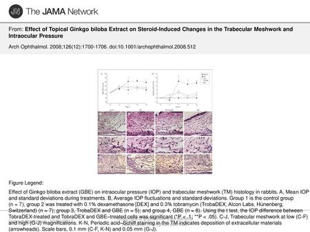 Copyright © 2008 American Medical Association. All rights reserved.