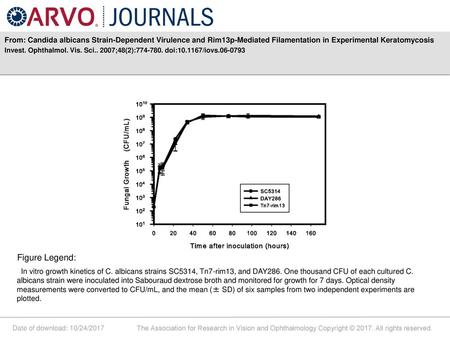 From: Candida albicans Strain-Dependent Virulence and Rim13p-Mediated Filamentation in Experimental Keratomycosis Invest. Ophthalmol. Vis. Sci.. 2007;48(2):774-780.