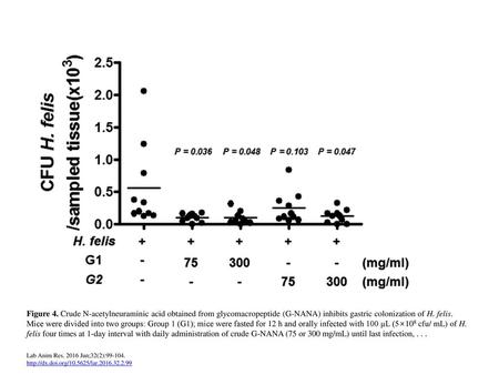 Figure 4. Crude N-acetylneuraminic acid obtained from glycomacropeptide (G-NANA) inhibits gastric colonization of H. felis. Mice were divided into two.