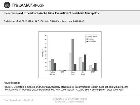 Copyright © 2012 American Medical Association. All rights reserved.