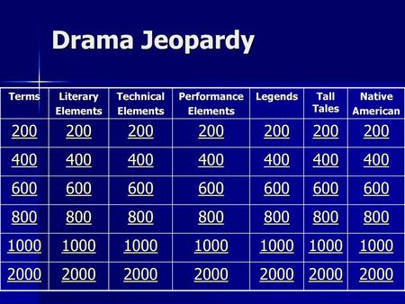 Drama Jeopardy Terms Literary Elements