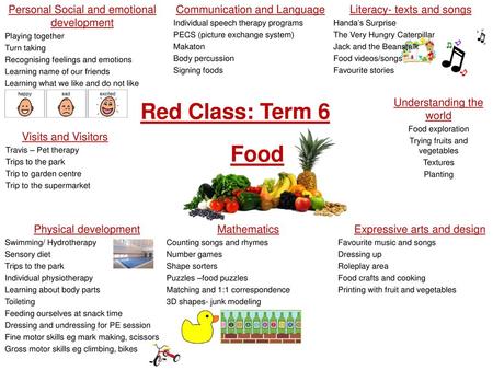 Red Class: Term 6 Food Personal Social and emotional development