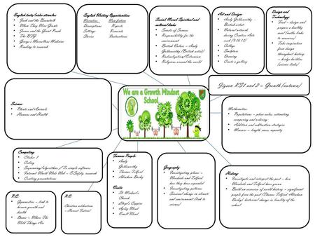 Jigsaw KS1 and 2 – Growth (autumn)