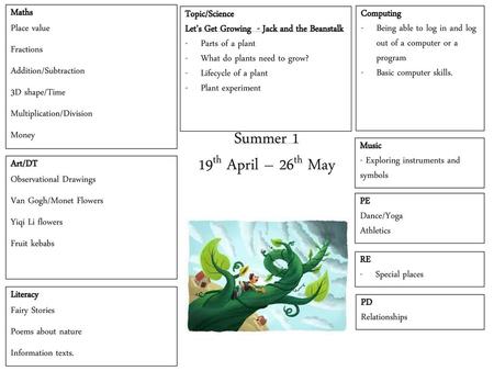 Summer 1 19th April – 26th May Maths Topic/Science Computing