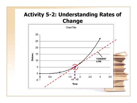 Activity 5-2: Understanding Rates of Change