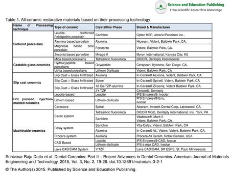 © The Author(s) Published by Science and Education Publishing.