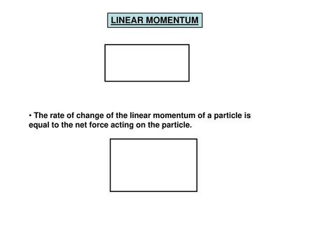 LINEAR MOMENTUM The rate of change of the linear momentum of a particle is equal to the net force acting on the particle.