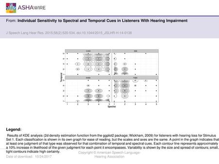 Copyright © American Speech-Language-Hearing Association