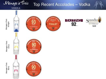 Top Recent Accolades – Vodka