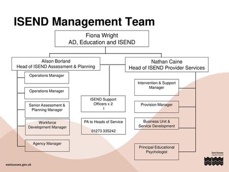 ISEND Management Team Fiona Wright AD, Education and ISEND