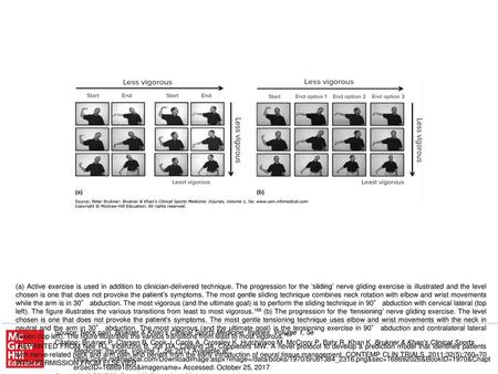 REPRINTED FROM Nee RJ, Vicenzino B, Jull GA, Cleland JA, Coppieters MW