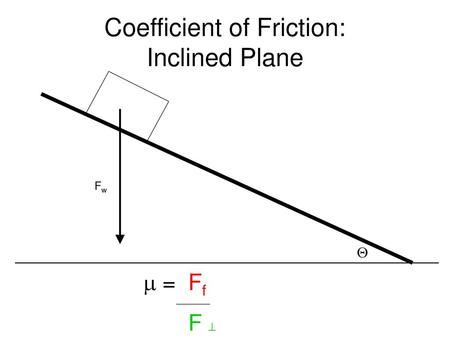 Coefficient of Friction: Inclined Plane