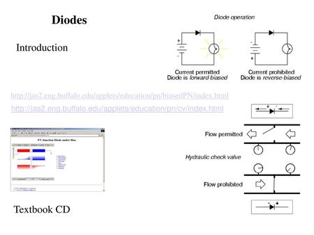 Diodes Introduction Textbook CD