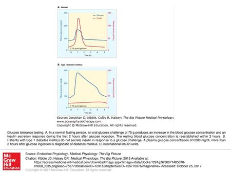 Glucose tolerance testing. A