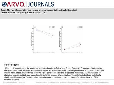 Journal of Vision. 2012;12(13):19. doi: / Figure Legend: