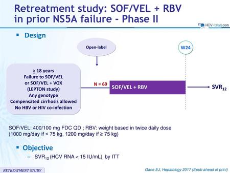 Retreatment study: SOF/VEL + RBV in prior NS5A failure - Phase II