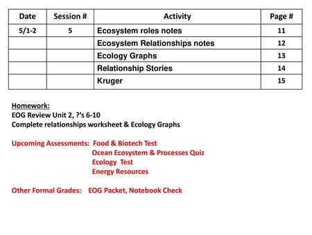 Date Session # Activity Page #