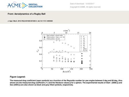 From: Aerodynamics of a Rugby Ball