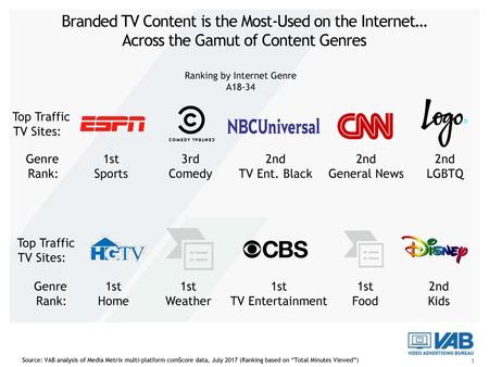 Ranking by Internet Genre