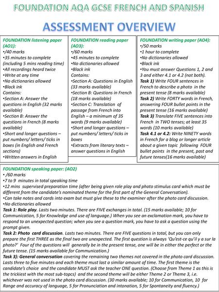 FOUNDATION AQA GCSE FRENCH AND SPANISH