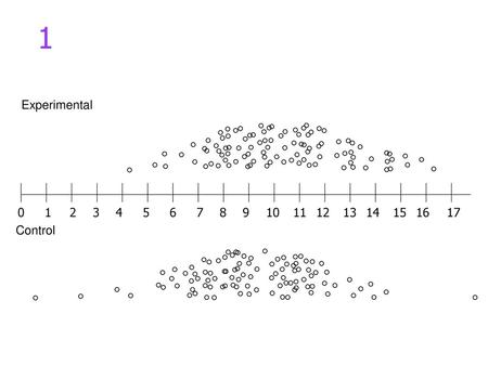 1 Random, normal, es = 1 1 2 3 4 5 6 7 8 9 10 11 12 13 14 15 16 17.