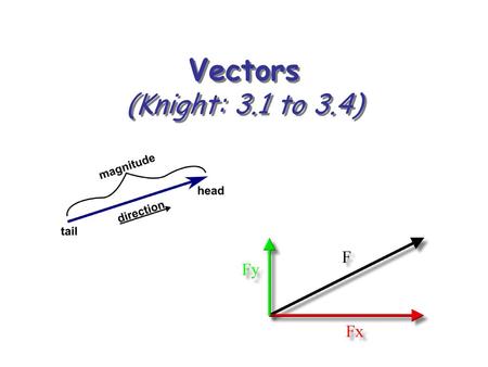 Vectors (Knight: 3.1 to 3.4).