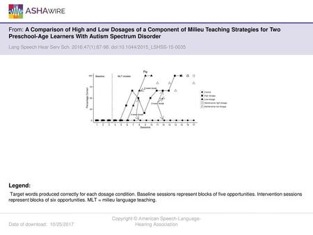 Copyright © American Speech-Language-Hearing Association