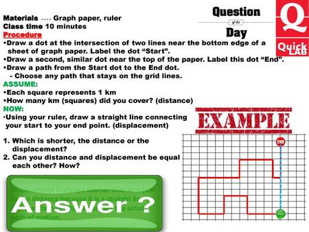 Materials Graph paper, ruler