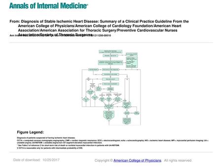 From: Diagnosis of Stable Ischemic Heart Disease: Summary of a Clinical Practice Guideline From the American College of Physicians/American College of.