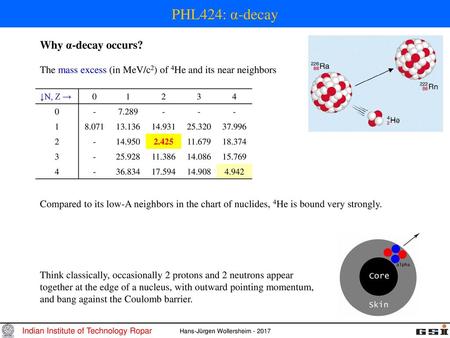 PHL424: α-decay Why α-decay occurs?