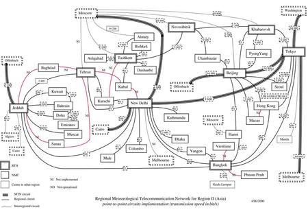 Regional Meteorological Telecommunication Network for Region II (Asia)