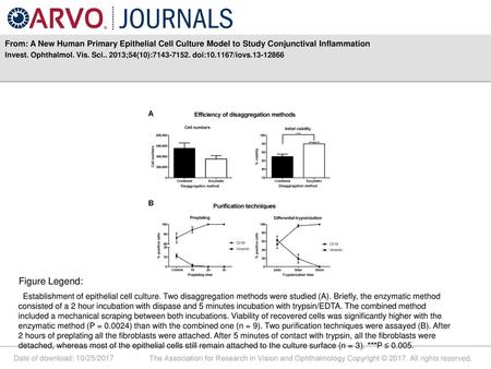 Invest. Ophthalmol. Vis. Sci ;54(10): doi: /iovs Figure Legend: