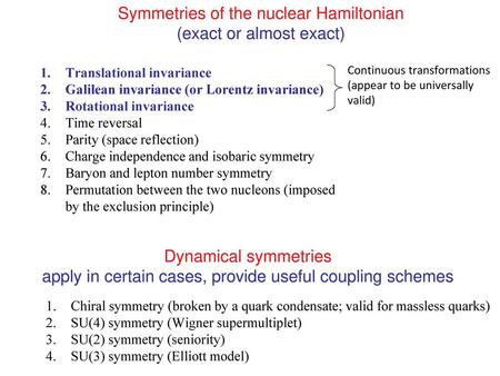 Symmetries of the nuclear Hamiltonian (exact or almost exact)