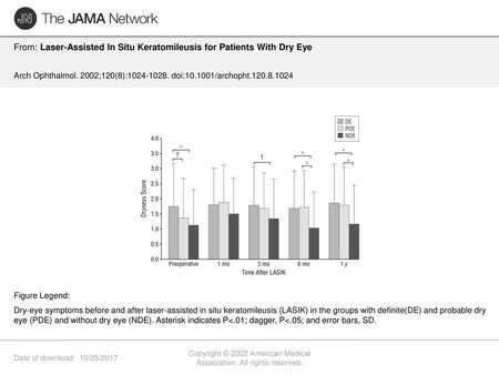 Copyright © 2002 American Medical Association. All rights reserved.