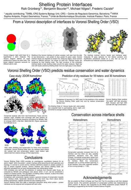 Shelling Protein Interfaces