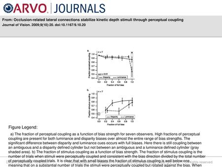 From: Occlusion-related lateral connections stabilize kinetic depth stimuli through perceptual coupling Journal of Vision. 2009;9(10):20. doi:10.1167/9.10.20.